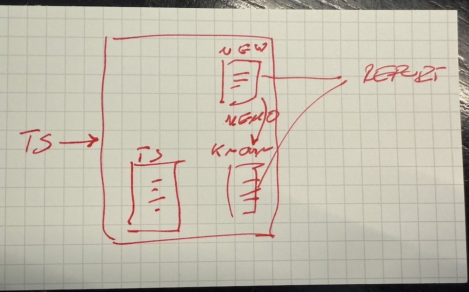some boxes and arrows