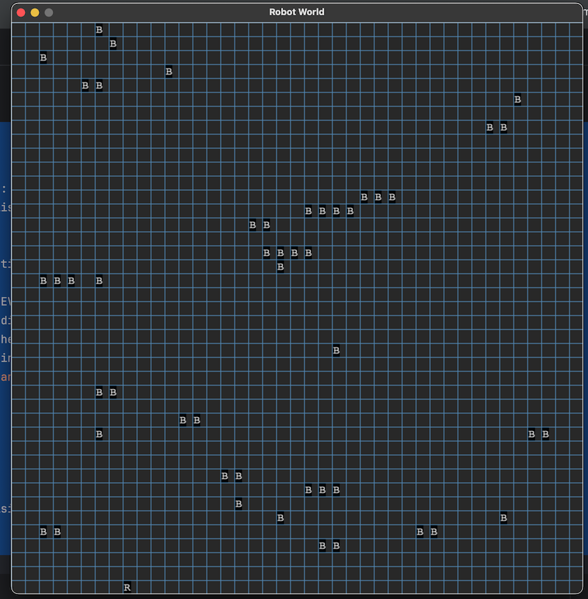 Bs are clumping together