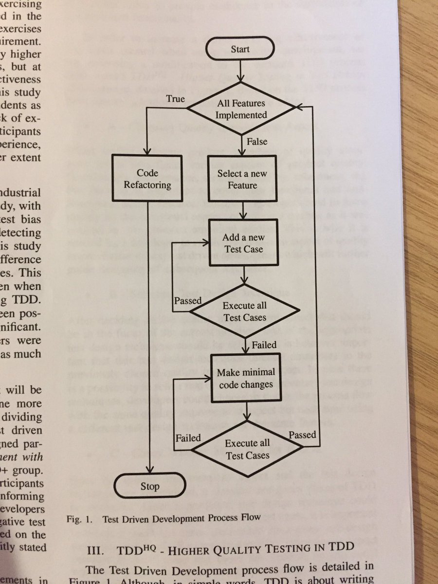 TDD? Chart